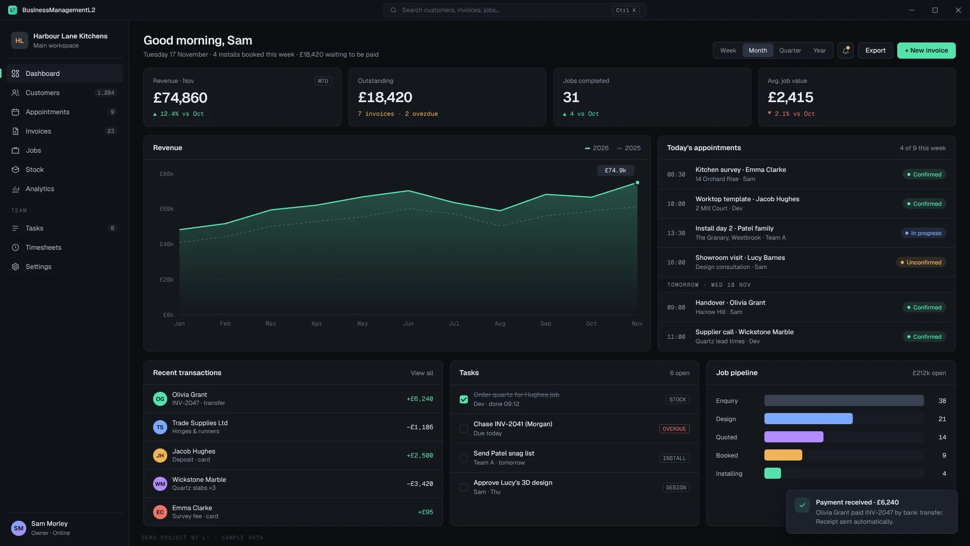 Dark desktop dashboard showing £74,860 monthly revenue, a revenue chart, today's appointments and a job pipeline.