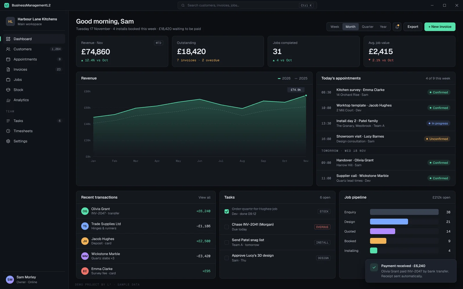 Dark desktop dashboard showing £74,860 monthly revenue, a revenue chart, today's appointments and a job pipeline.